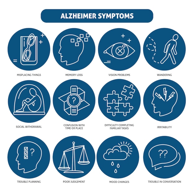 Conjunto de iconos de síntomas de la enfermedad de alzheimer