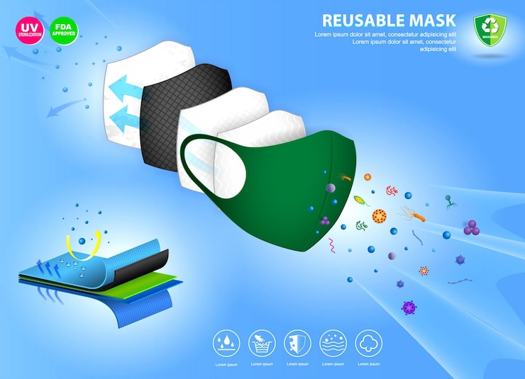 Vector conjunto de ilustración de máscara facial de tela realista o vector eps de algodón máscara lavable