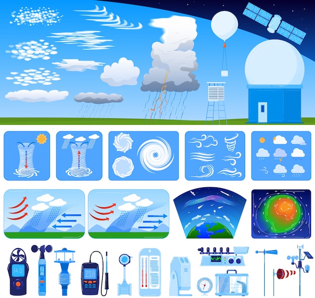 Conjunto de ilustración de vector de meteorología.