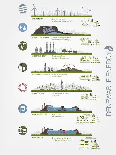 Conjunto de ilustraciones infográficas de fuentes de energía renovables de la tierra, agua y viento.