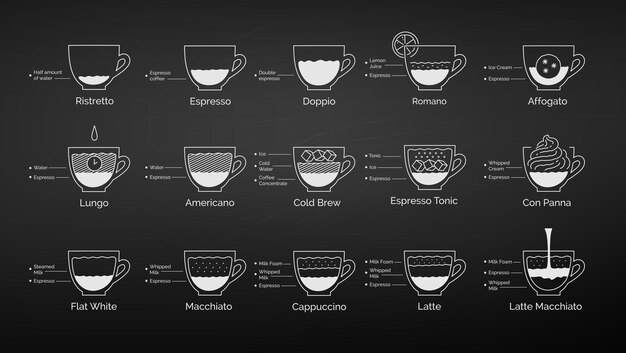 Vector conjunto de ilustraciones vectoriales de recetas de café dibujadas con tiza infografías en fondo de pizarra