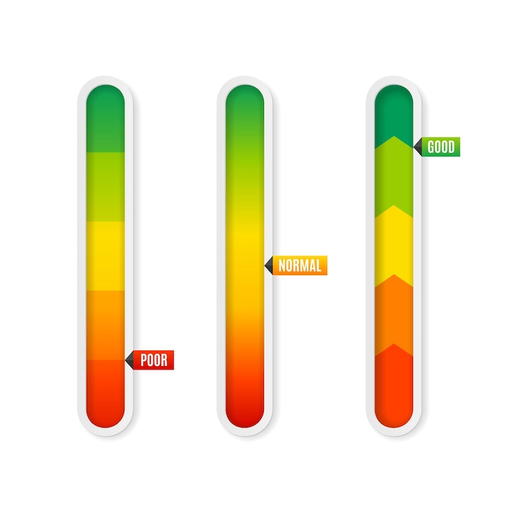 Vector conjunto de indicadores de nivel vertical de color realistas de malo a bueno para la ilustración vectorial de interfaz