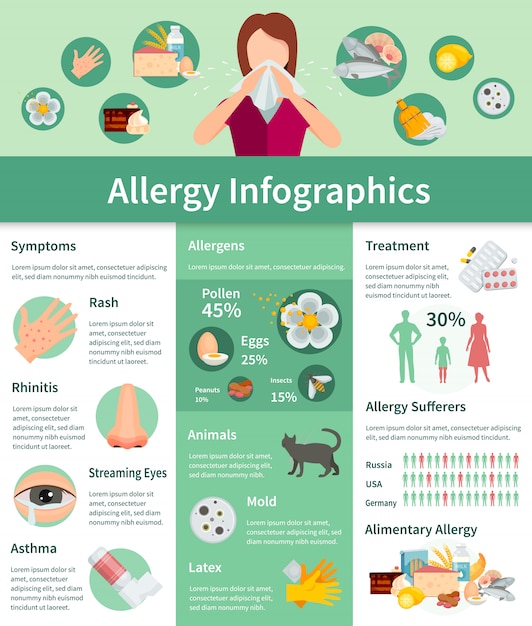 Conjunto de infografía de alergia. Información de síntomas de alergia. Conjunto plana para el tratamiento de alergias. Ilustración vectorial de alergia.