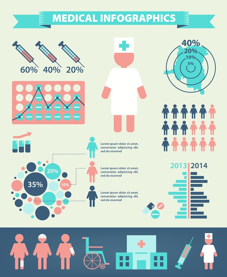 Vector conjunto de infografías médicas, estilo plano moderno