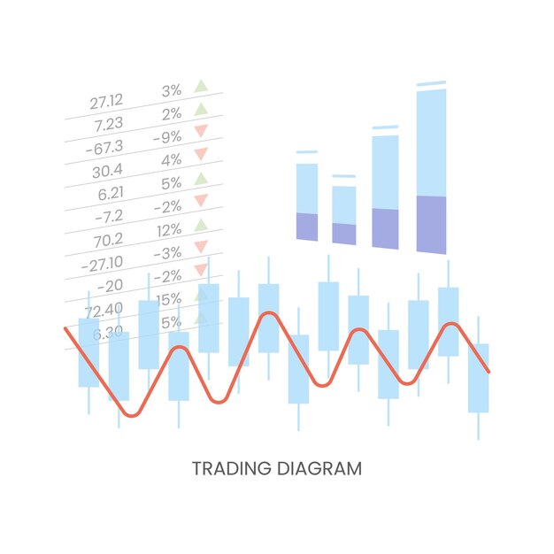 Conjunto de informe de comercio Gráfico de comercio de Forex Aumento o disminución del precio de las acciones y Gráfico de barras para informes de conceptos financieros y de negocios e inversión Ilustración vectorial plana aislada