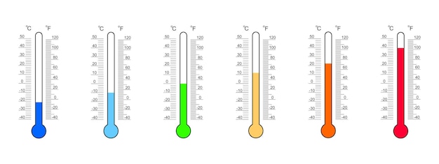 Conjunto de lecturas de termómetro con escalas de grados Celsius y Fahrenheit y números de frío a calor