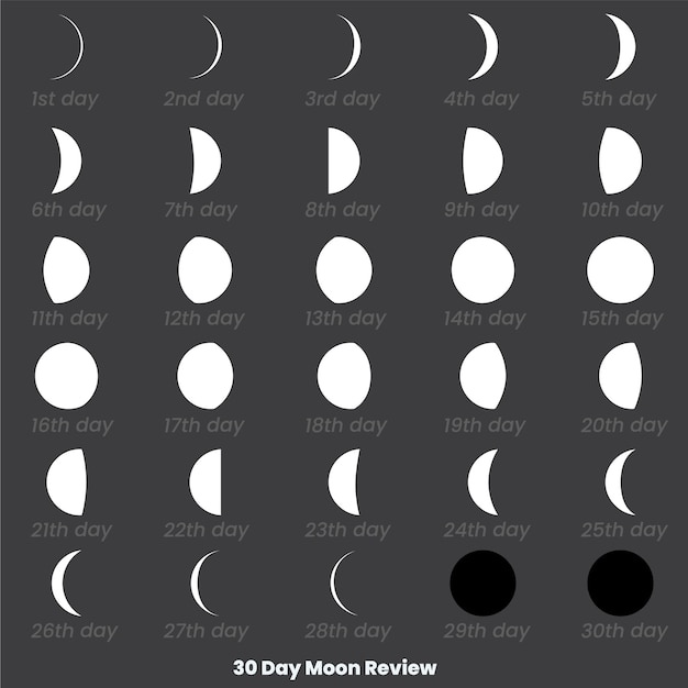 Conjunto de luna de 30 días Un fondo negro con la fecha del mes y la revisión de la luna