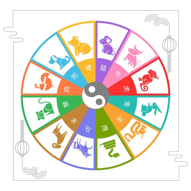 Conjunto de mascotas del zodiaco chino