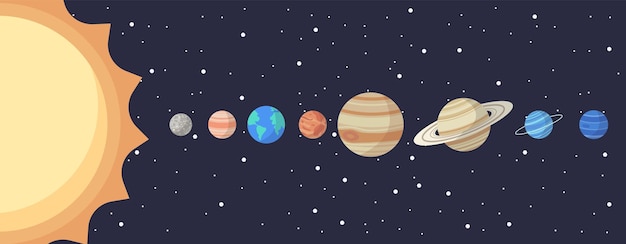 Conjunto de planetas del sistema solar de dibujos animados Educación infantil Ilustración vectorial de planetas del sistema solar de dibujos animados en orden desde la ilustración infográfica del sol para la educación escolar o la exploración espacial