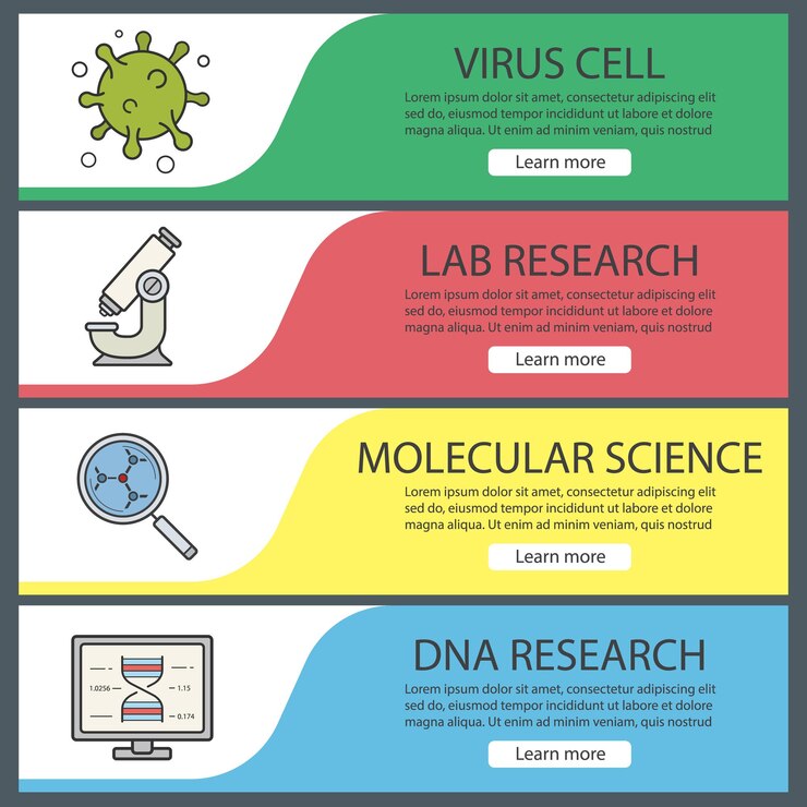 Vector conjunto de plantillas de banner de laboratorio químico. fácil de editar. célula de virus, ciencia y análisis molecular, microscopio, investigación de laboratorio. elementos del menú del sitio web. bandera web de color. conceptos de diseño de encabezados vectoriales