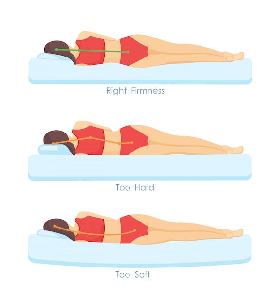 Conjunto de posiciones correctas e incorrectas del colchón para dormir. ergonomía y postura corporal infografía en estilo plano de dibujos animados.