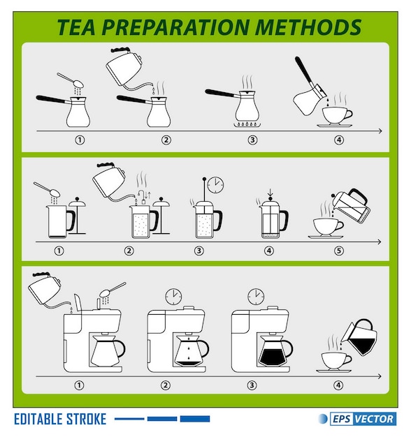 conjunto de preparación de té y café con instrucciones de estilo plano o té y café preparando bebidas calientes