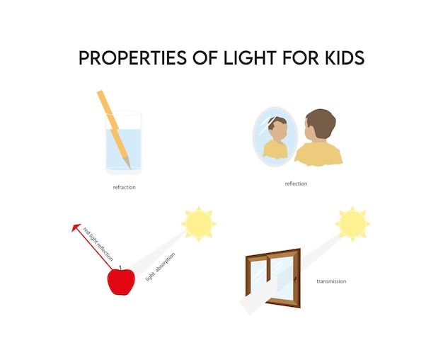 Conjunto de propiedades vectoriales de luz para niños.