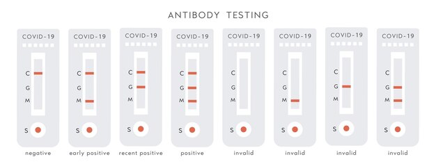 Conjunto de resultados positivos, negativos e inválidos de covid-19. kit de prueba de diagnóstico de anticuerpos contra coronavirus.