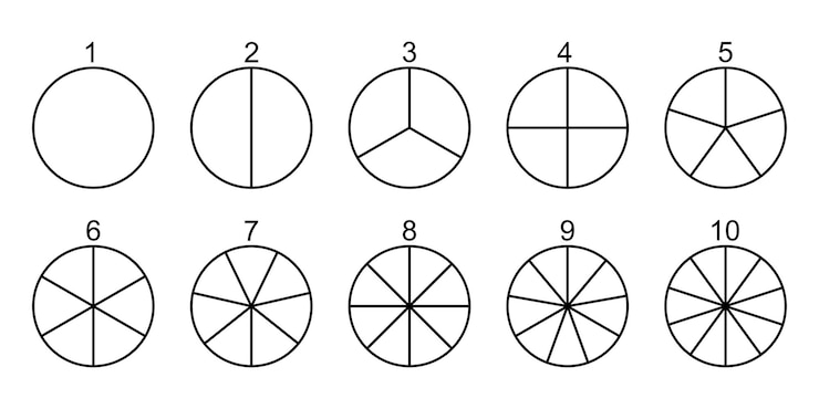 Vector conjunto de vectores de círculo dividido. círculos segmentados. círculos divididos de 1 a 10 secciones. 10 eps vectoriales.