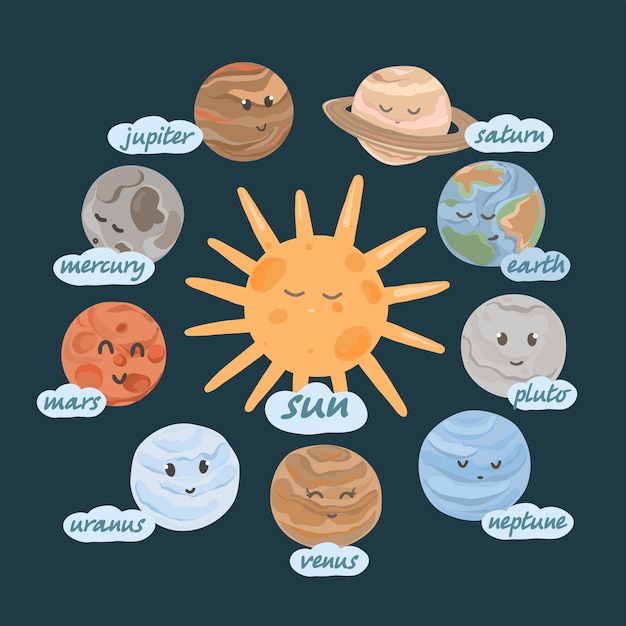 Vector conjunto vectorial de planetas de dibujos animados póster con ilustraciones de los planetas para niños sistema solar