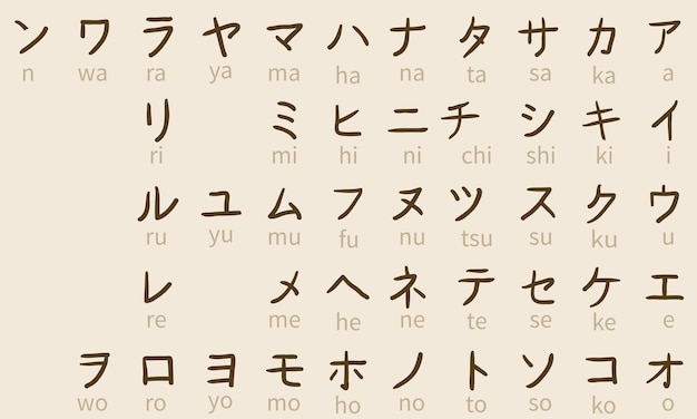 Conjunto vectorial de símbolos katakana alfabeto de japón