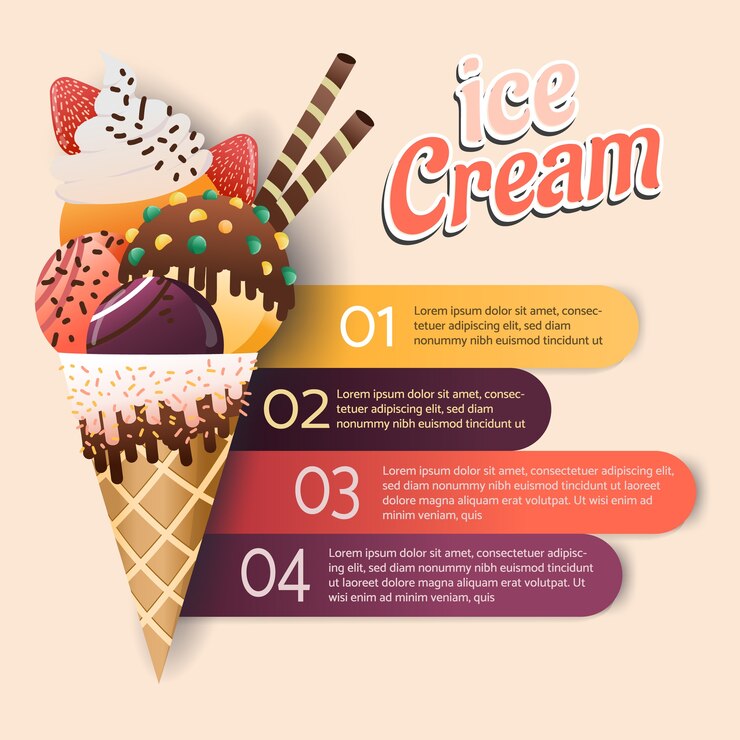 Vector cono de helado menú infográfico lista y descripción