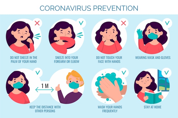 Consejos de prevención de coronavirus