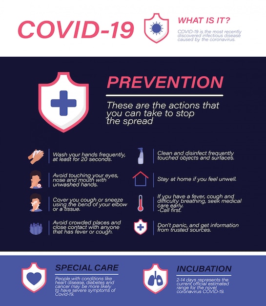 Consejos de prevención de virus covid 19