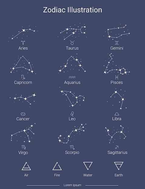 Las constelaciones de los signos del zodiaco, la ilustración vectorial, el tema de la noche.