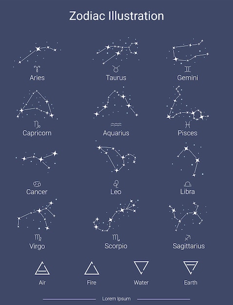 Vector las constelaciones de los signos del zodiaco, la ilustración vectorial, el tema de la noche.