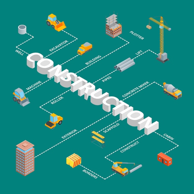 Construcción de edificios de varios pisos Concepto de infografías Vector de vista isométrica 3d