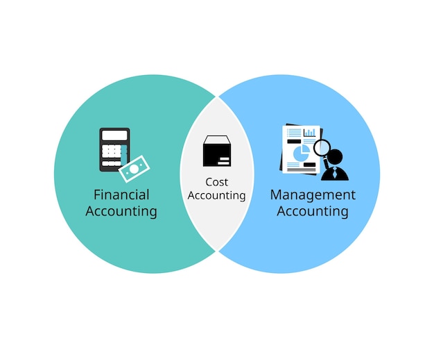 contabilidad financiera y de gestión para la contabilidad de costes