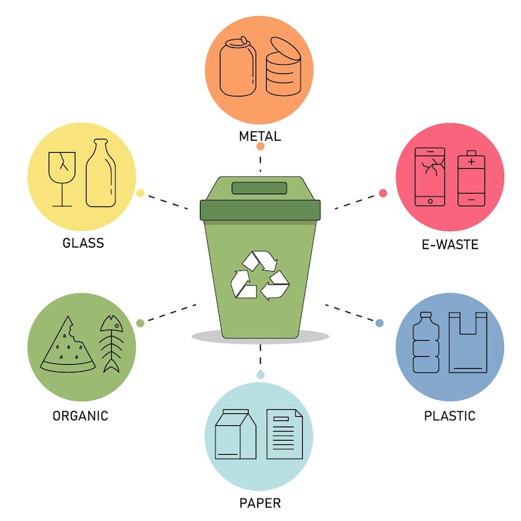 Vector los contenedores de basura reciclan el icono de separación en fondo blanco los contenedores de clasificación reciclan diferentes tipos de residuos