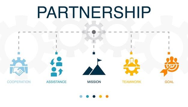 Cooperación asistencia misión trabajo en equipo iconos de objetivos Plantilla de diseño infográfico Concepto creativo con 5 pasos