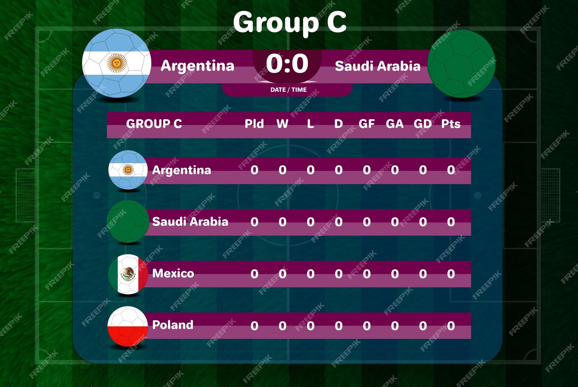 Copa mundial de la fifa 2022. tabla resultados de fútbol grupo c | Vector