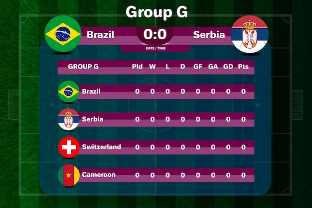 Vector copa mundial de la fifa 2022. tabla de resultados de fútbol grupo g