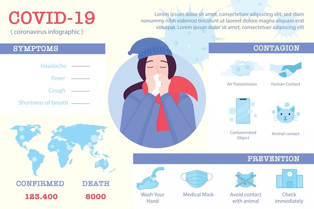 Corona virus infographic