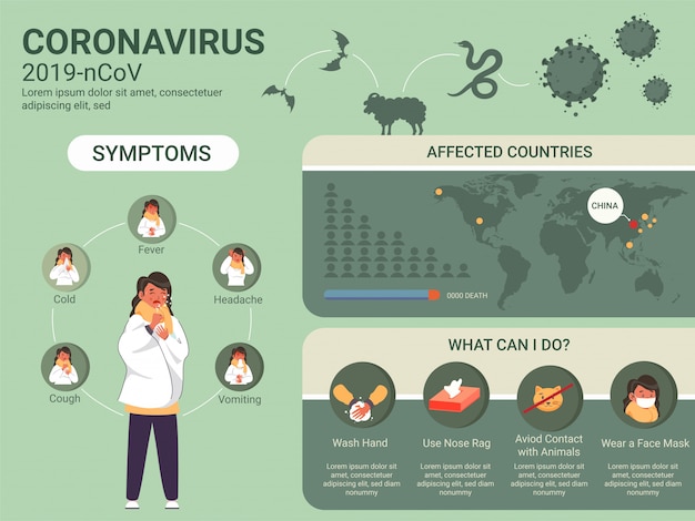 El coronavirus (2019-ncov) se propaga en los países afectados mapa mundial de puntos con síntomas, prevención y evitar animales sobre fondo verde.