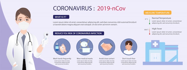 Coronavirus covid-19, 2019ncov infografía que muestra información médica y medidas de prevención