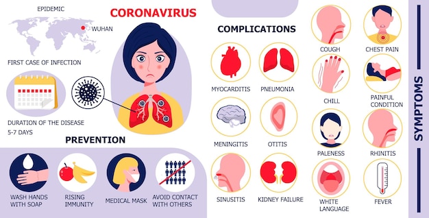 Coronavirus infografía vector mujer infectada ilustración cov prevención coronavirus