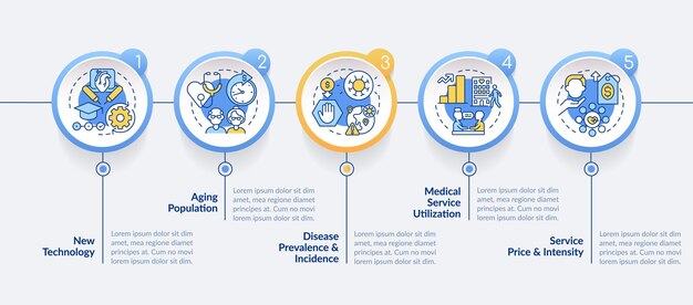 Costo cuidado de la salud razones círculo plantilla infográfica