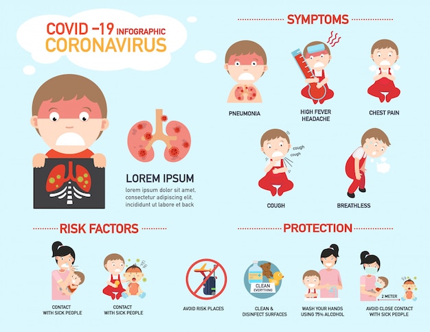 Covid-19 (Coronavirus) infografía.