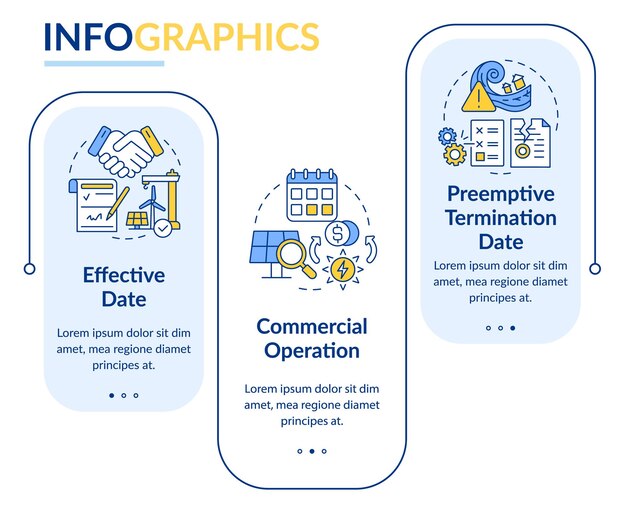 Cronología del contrato de la plantilla de infografía de rectángulo de ppa