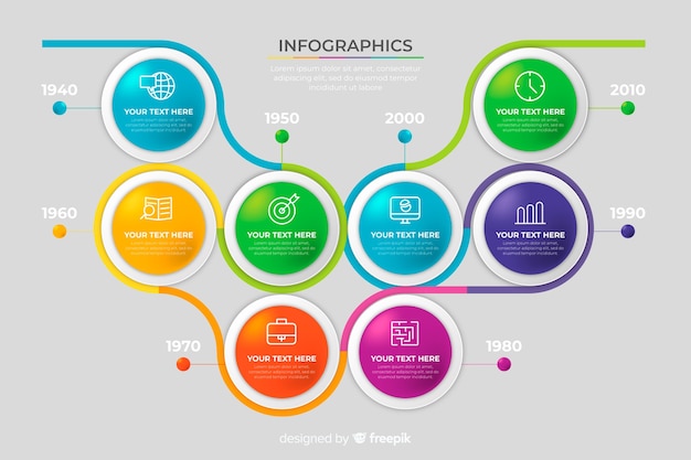 Cronología empresarial infografía