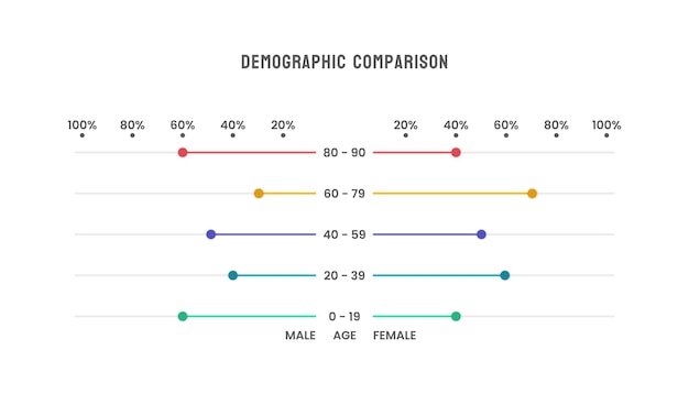 Cuadro comparativo demográfico de la población