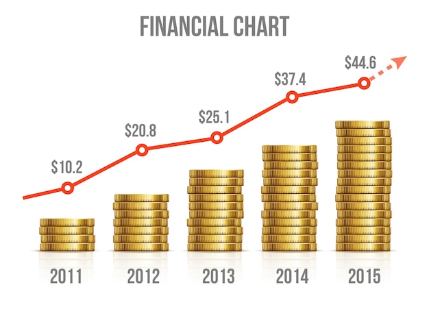 Cuadro financiero. Diagrama de ganar dinero con monedas de oro. Gráfico de inversión, crecimiento del mercado empresarial de oro