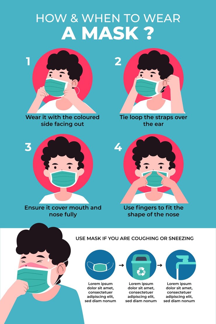 Vector cuándo y cómo usar la infografía de máscaras