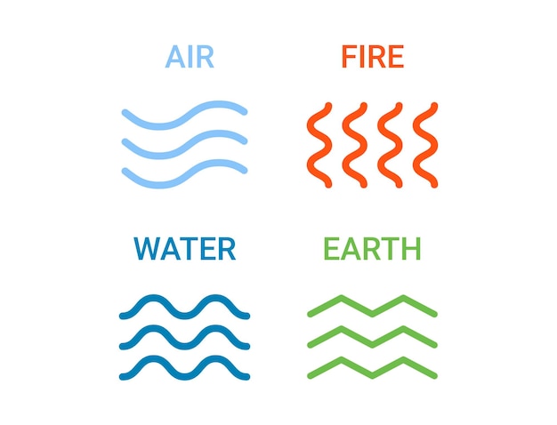 Cuatro íconos de los elementos de la naturaleza Tierra aire fuego agua Símbolo de la tierra fuego agua aire aislado en fondo blanco Concepto de la naturaleza Patrones de entorno 4 logotipos