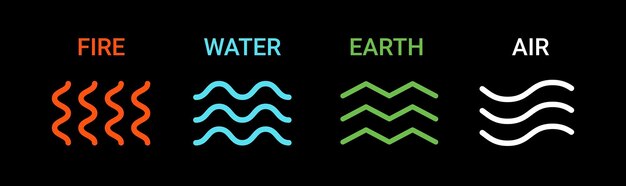 Cuatro íconos de los elementos de la naturaleza Tierra aire fuego agua Símbolo de la tierra fuego agua aire aislado en fondo negro Concepto de la naturaleza Patrones de entorno 4 logotipos