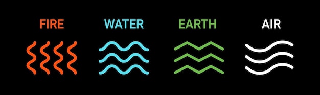 Cuatro íconos de los elementos de la naturaleza Tierra aire fuego agua Símbolo de la tierra fuego agua aire aislado en fondo negro Concepto de la naturaleza Patrones de entorno 4 logotipos
