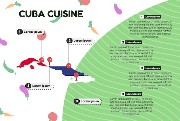 Cuba cocina infográfica concepto de comida cultural cocina tradicional lugares de comida famosos