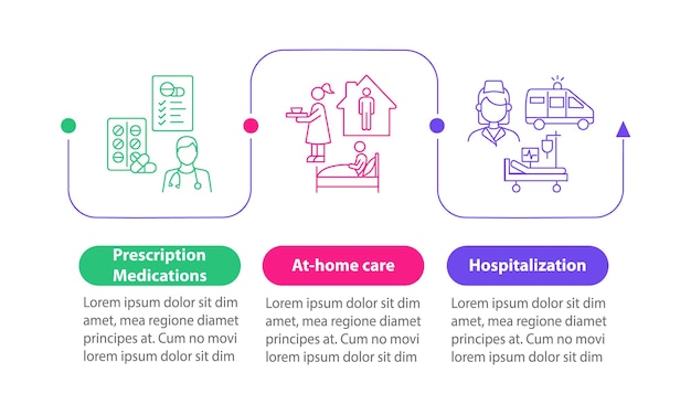 Curar la plantilla de infografía de vector de neumonía. En los elementos de diseño de esquema de presentación de atención domiciliaria. Visualización de datos en 3 pasos. Gráfico de información de la línea de tiempo del proceso. Diseño de flujo de trabajo con iconos de línea