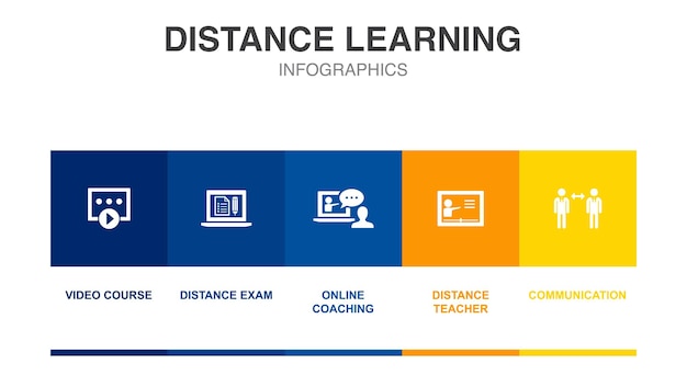 Curso de video Examen a distancia Entrenamiento en línea iconos de comunicación del maestro a distancia Plantilla de diseño de diseño infográfico Concepto de presentación creativa con 5 pasos