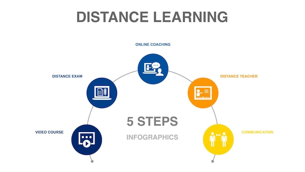 Curso de video examen a distancia entrenamiento en línea iconos de comunicación del maestro a distancia plantilla de diseño infográfico concepto creativo con 5 pasos